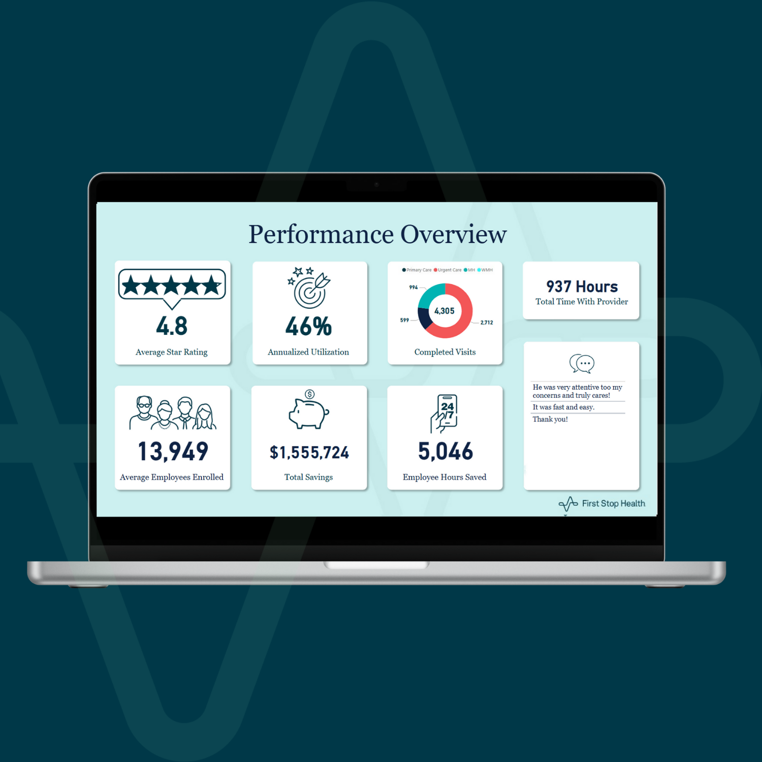 Report_Performance-1