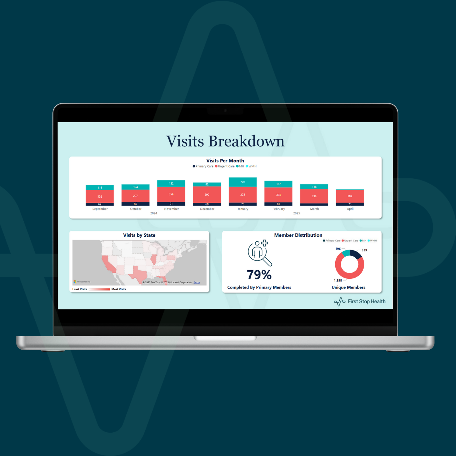 Report_Visit_Breakdown